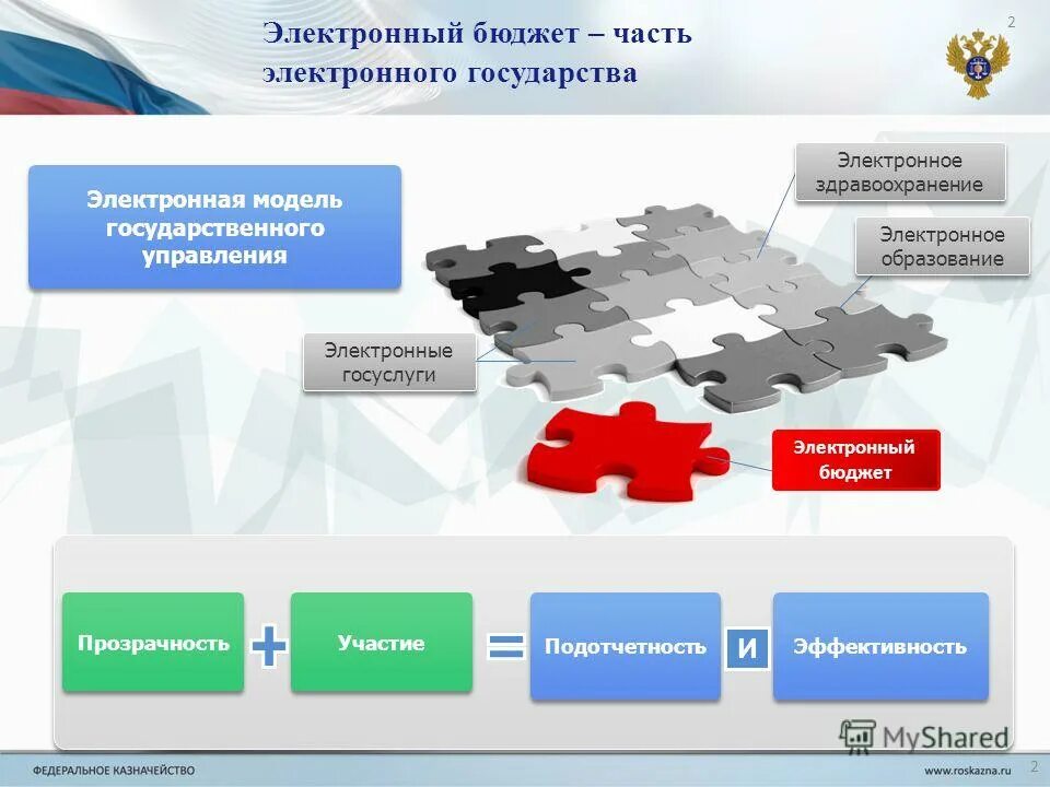 подсистема саак. электронное государство. государственная библиография. цифровая трансформация госуправление. цифровое государственное управление.