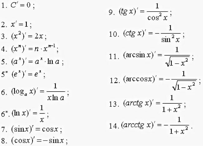 Формулы производной таблица. Формулы производной таблица полная. Производные формулы преобразования. Формулы производной 11 класс.