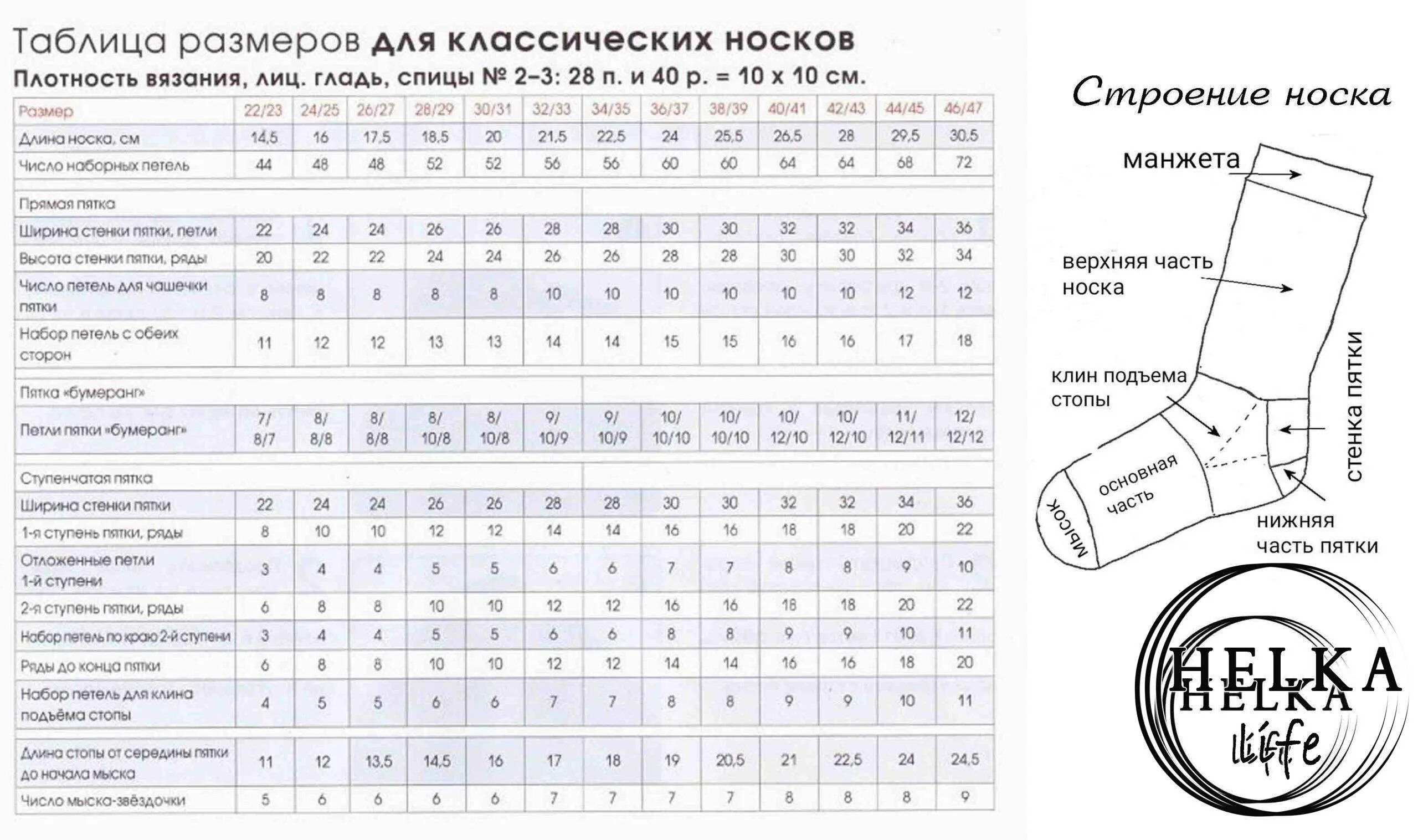 Размер мужских носков 27 29. Таблица размеров детских носков для вязания спицами. Размеры носков для детей таблица по возрасту для вязания спицами. Таблица размеров носков для вязания спицами. Таблица размеров носков для вязания спицами для женщин.