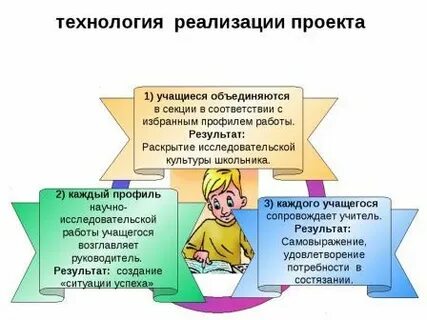 Методические рекомендации учащимся