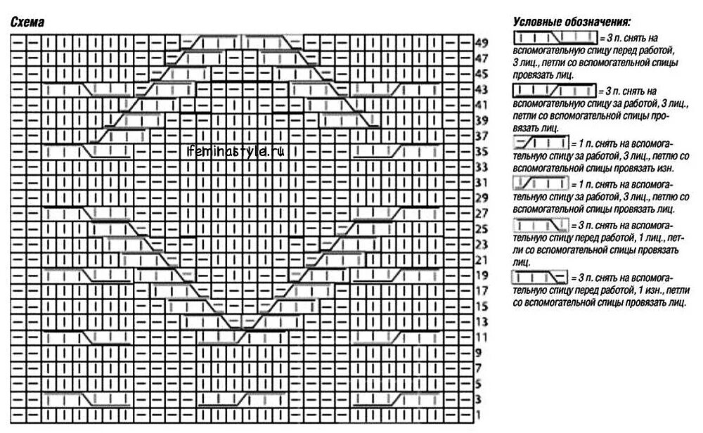 Схемы наволочек спицами. Условные обозначения для аранов спицами. Пуловеров-наволочек крючком схемы. Вязание спицами: ассиметричные свитера. Пуловер наволочка спицами схемы и описание.