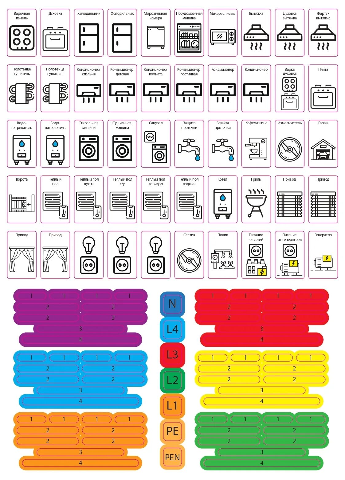 Маркировка электрощитов наклейки. Наклейки для электрощитов. Маркировка автоматических выключателей в щите наклейки. Маркировка электрощитов наклейки. Печать наклеек для электрощита.
