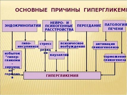 Нарушение обмена профилактика