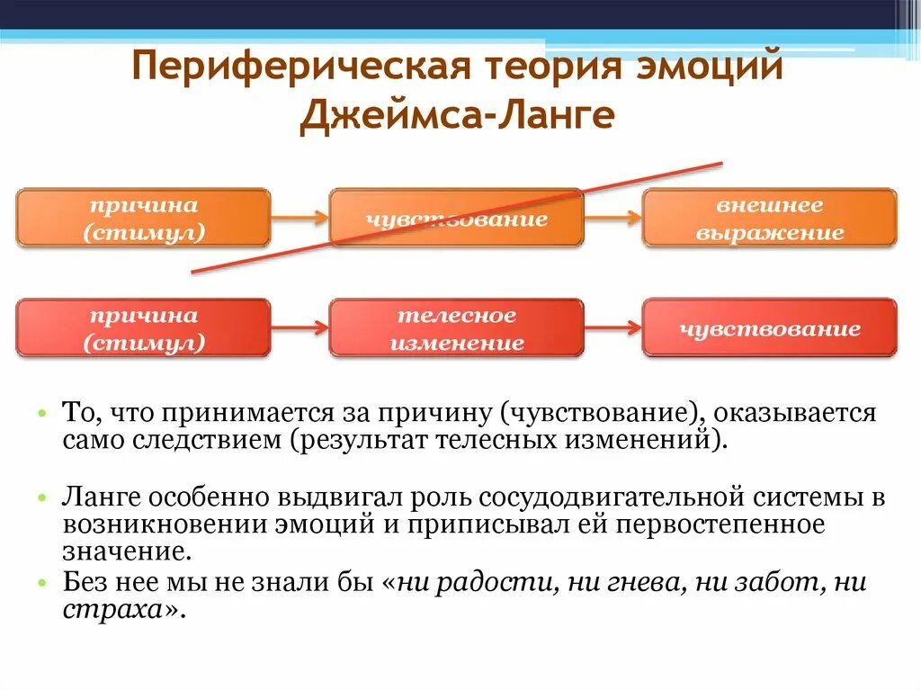 Теории эмоций ланге. Периферическая теория эмоций Джеймса-Ланге. Теория Джеймса Ланге. Согласно периферической теории эмоций Джеймса-Ланге. Теория эмоций Джемса Ланге.