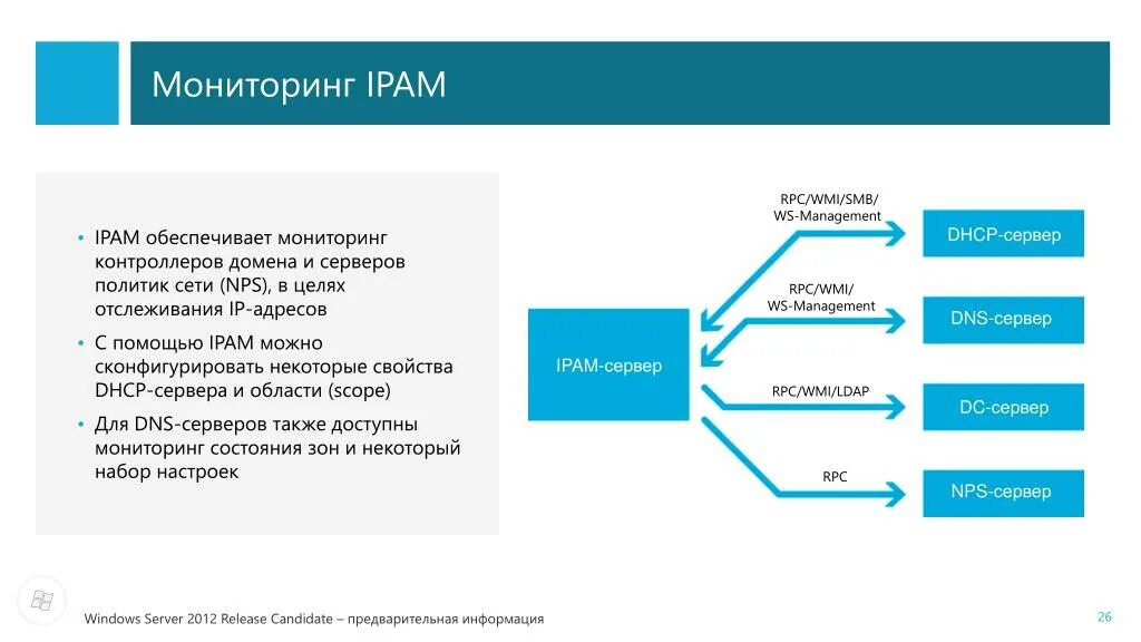 Мониторинг контроллера домена. Домен мониторинг это. IPAM система. Виртуализация контроллера домена.