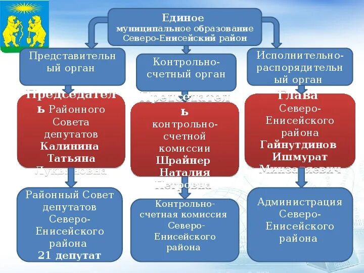 Местное самоуправление огэ обществознание. Местное самоуправление обществознание 9 класс. самоуправление это в обществознании. полномочия органов местного самоуправления обществознание 9 класс. местное самоуправление схема по обществознанию 9 класс.
