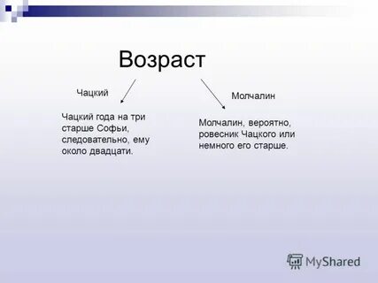 Сколько лет было чацкому горе от ума