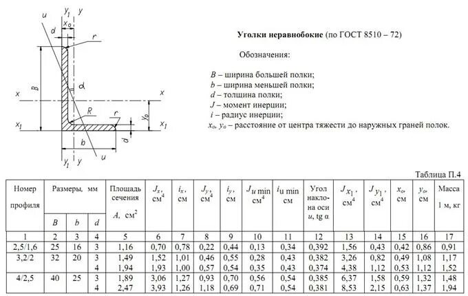 Уголок 50х50х4 ГОСТ. Уголок 50х50 Размеры ГОСТ. Уголок равнополочный ГОСТ 8509-93. Уголок металлический сортамент ГОСТ неравнополочный. Вес 75 уголка 1