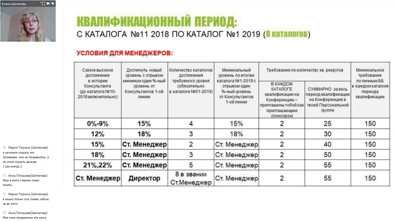 Каталоги 3 уровня
