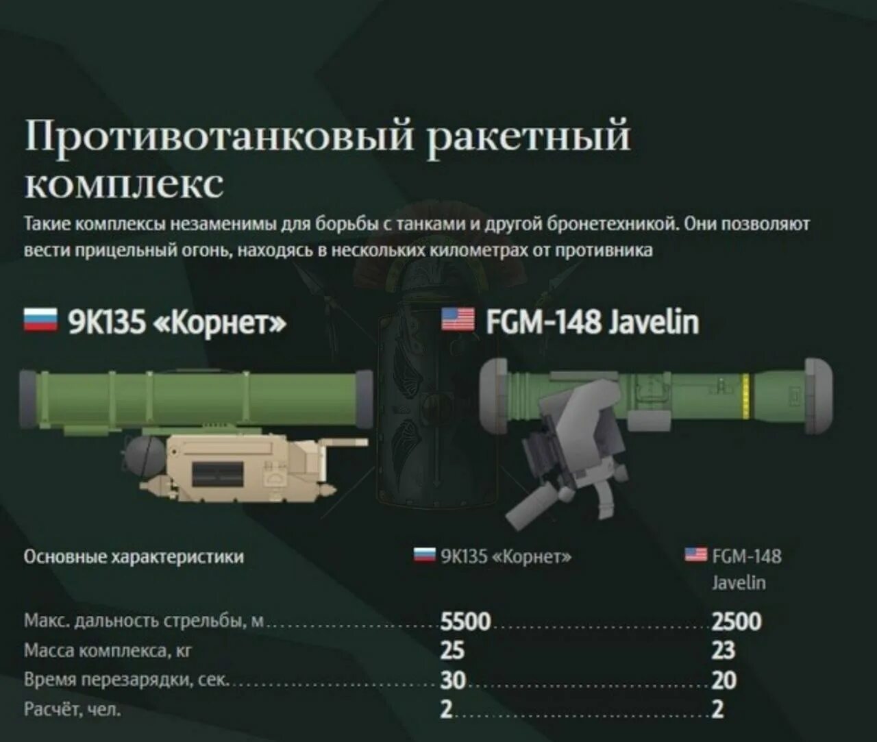 Сколько установок на украине