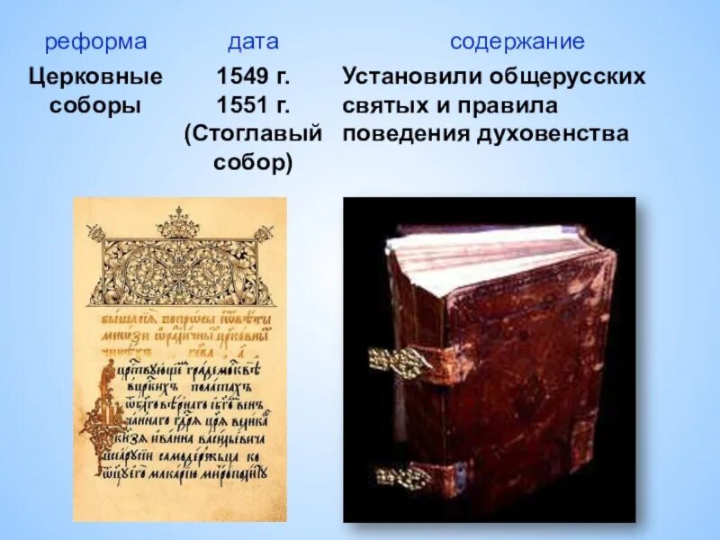 Церковная реформа ивана грозного содержание. Стоглав ивана грозного. Созыв стоглавого собора при иване 4. Реформы церковного собора. Реформы церковного собора.