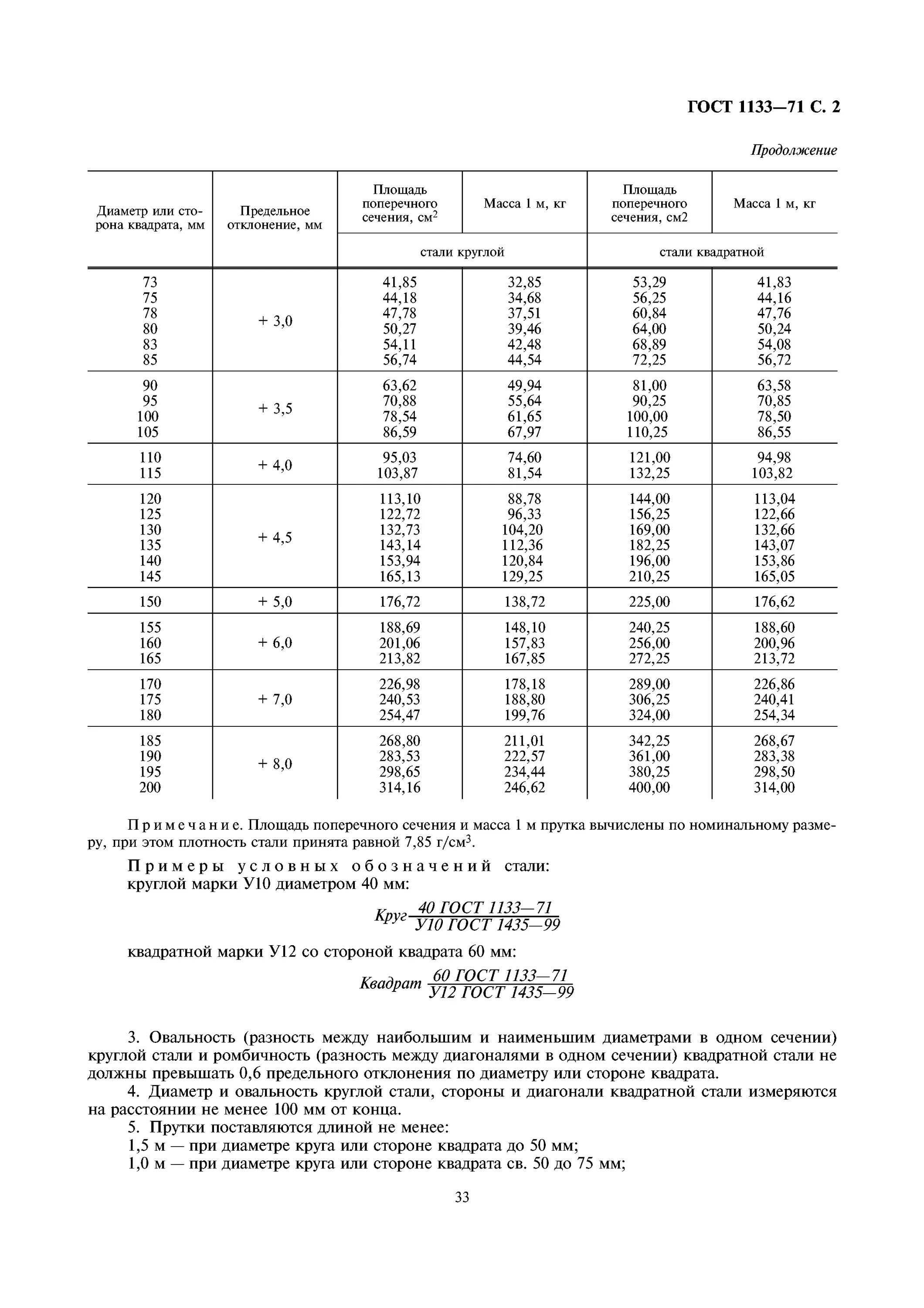 Гост прокат круглый сортамент. Круг кованый ГОСТ 1133-71. ГОСТ 1133-71 сталь кованая круглая и квадратная сортамент. Кругляк сталь 20 ГОСТ. Сортамент пруток стальной круглый.