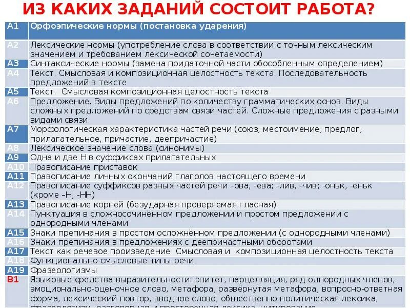 Из каких работ состоит то. Какие задание дат на подготовку. из каких заданий состоит экзамен в китае. из каких 4 платных задач состоит план текста.