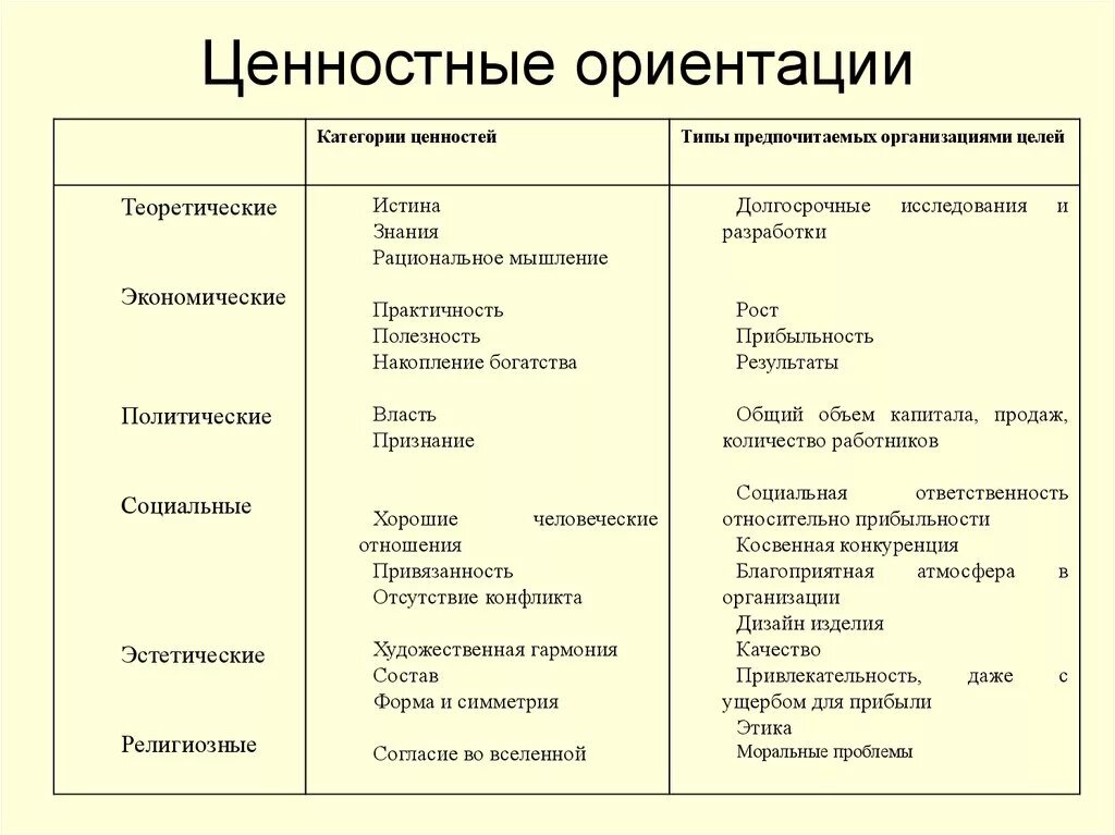 Ценностные ориентации это в психологии примеры. Понятие «ценность». Система ценностных ориентаций.. Ценность ориентации психология. Ценностные ориентации личности примеры. Основные свойства ценности