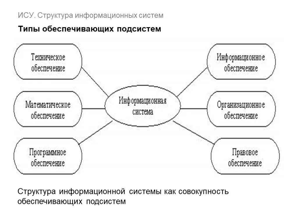 Предоставление данных в информационной системе
