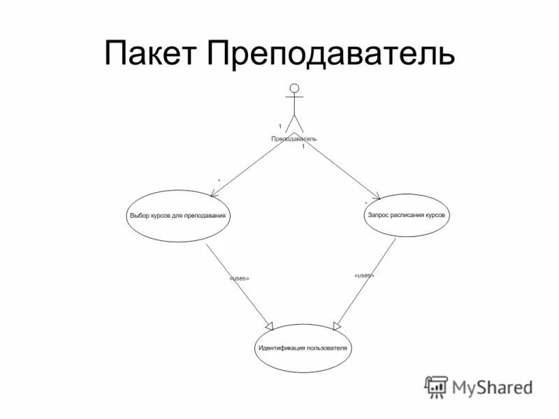 Три составляющие возраста