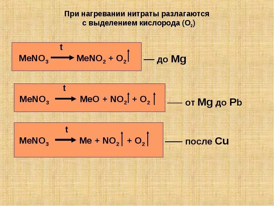 Разложение нитратов при нагревании. Нитраты разлагаются при нагревании. Разложение нитрата магния при нагревании. Разложение нитрат а машния. Разложение соединений азота