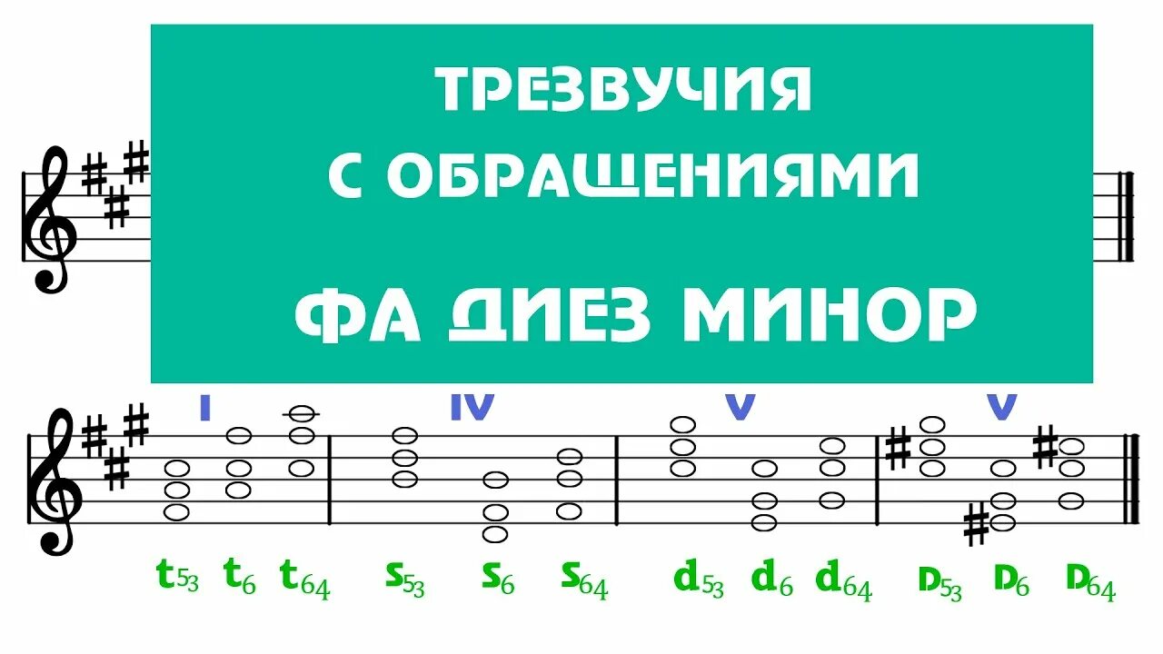 Ре мажор обращение трезвучий. Фа диез минор трезвучия главных ступеней. Гамма ми бемоль мажор трезвучия главных ступеней.