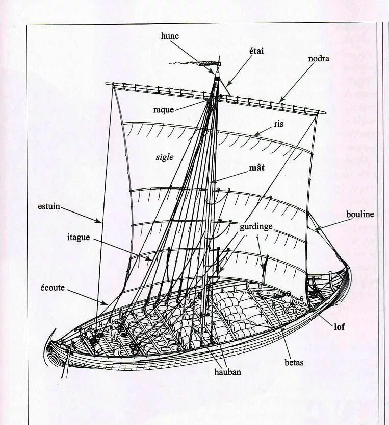 Название частей корабля. Схематический корабль викингов. Строение корабля викингов. Название частей корабля викингов. Схематический рисунок корабля викингов 6 класс.