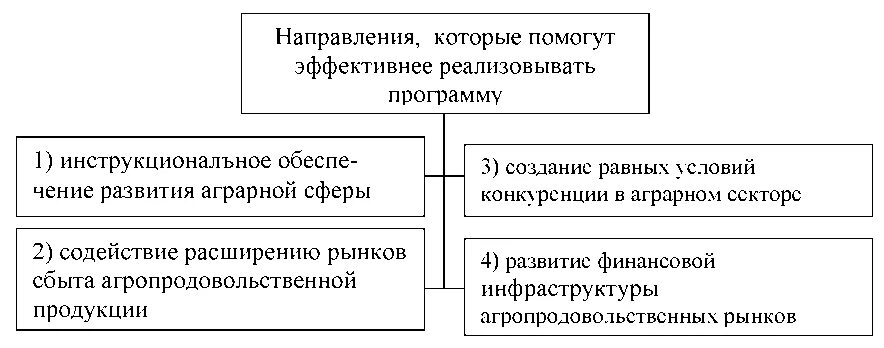 Доходы муниципальных финансов. Неналоговые доходы местных бюджетов. Доходы местных бюджетов схема. Доходы муниципального бюджета. Муниципальный бюджет в схемах.