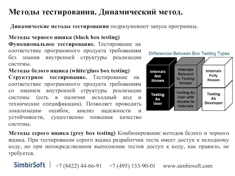 Анализ методов тестирования. Тестирование программы методом черного ящика. тестирование программного продукта методом чёрного ящика. методики тестирования черного ящика. тестирование методом черного ящика и белого ящика.