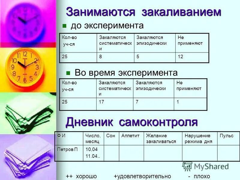 Смена времен года происходит потому что. Изменение времени опыты. Опыт сеченова рефлексы. Вращение земли вокруг солнца смена времен года. Сеченова).