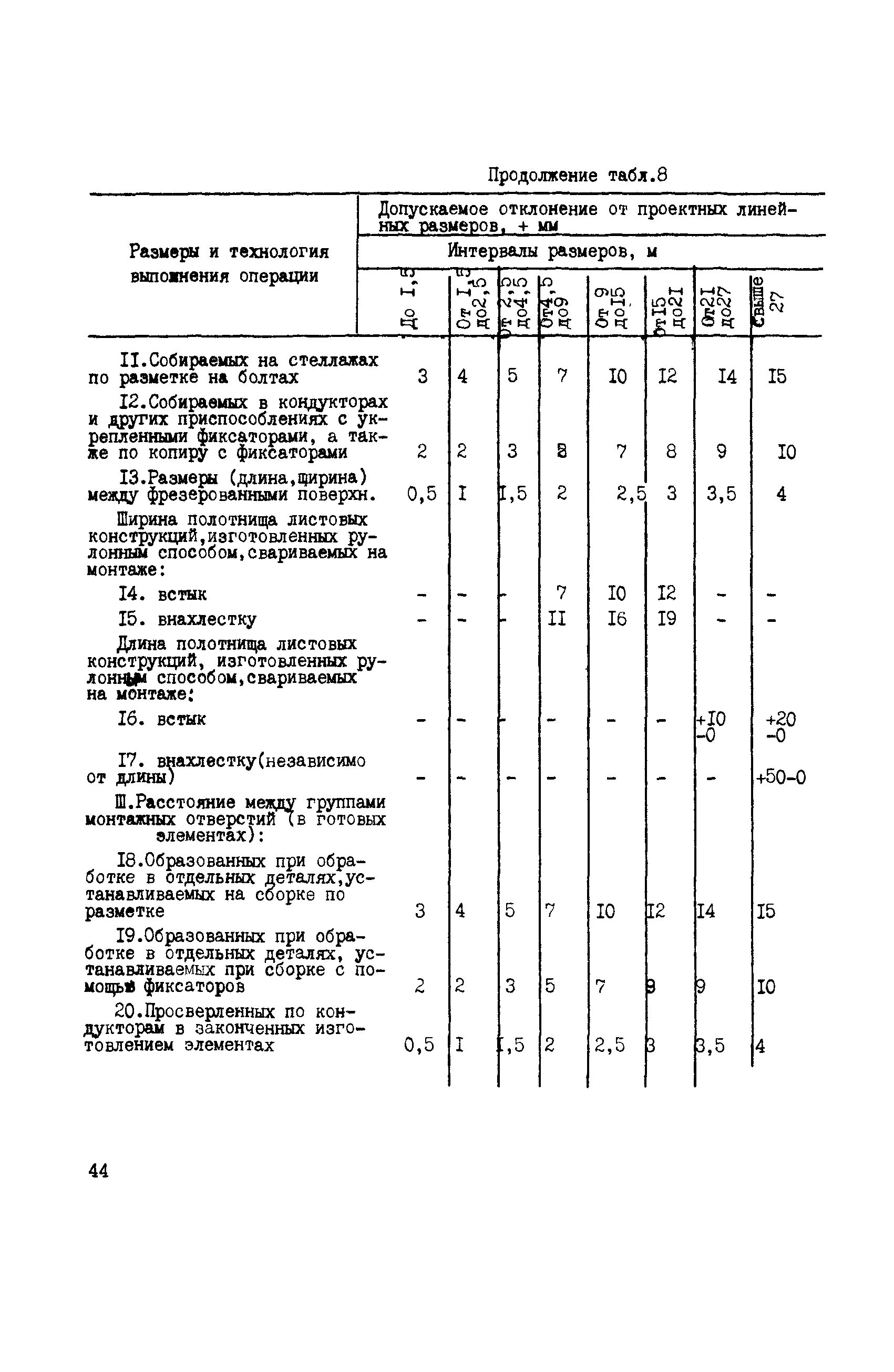 Снип 3.05 01 статус