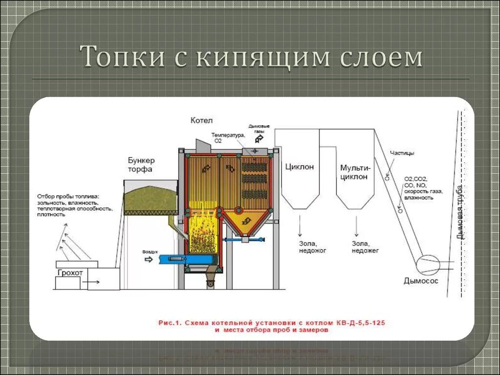 Использование кипящего слоя