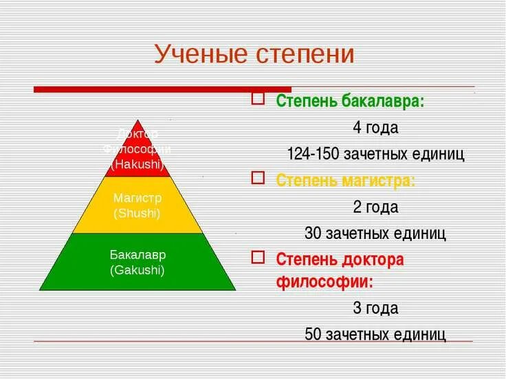 Какие степени в университете. Ученая степень. Ученая степень бакалавр. Иерархия ученых степеней. Ученая степень Магистр.