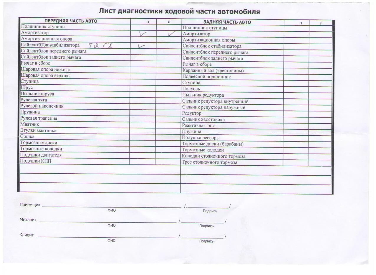 Карта осмотра ходовой части автомобиля. Лист осмотра ходовой части автомобиля. Диагностический лист ходовой части автосервиса. Диагностическая карта осмотра ходовой части автомобиля. Лист комплектности