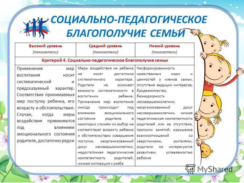 Факторы благополучия семьи. Матрица социального благополучия семьи. Психологическое здоровье и психологическое благополучие. Характеристика родительского состава. Определение социального благополучия семьи.