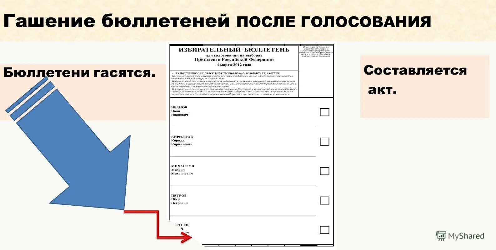 бюллетень выборов губернатора. аудит бюллетеней после голосования. аудит бюллетеней после голосования. бюллетень на избирательном участке. недействительный бюллетень для голосования.