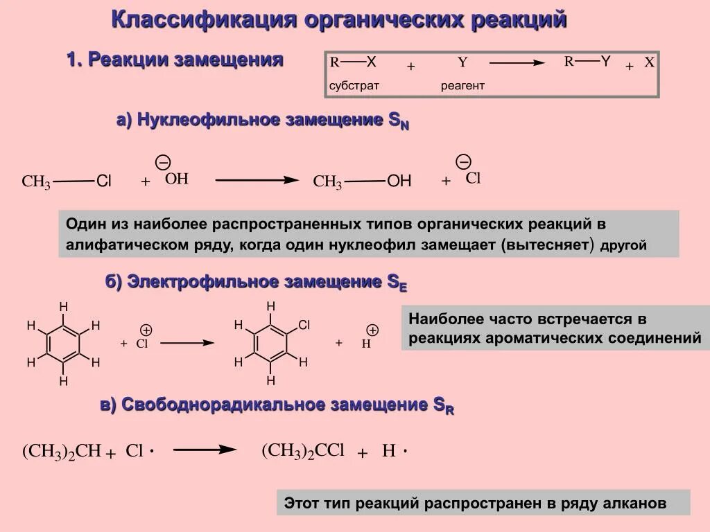 Типы радикальных реакций. Классификация реакций в органической химии электрофилы. Электрофильное нуклеофильное радикальное замещение. Типы реакций в органической химии нуклеофильное присоединение. Характерные механизмы реакций в органической химии.