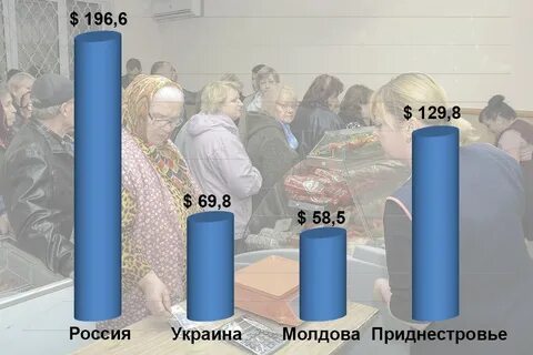 Пенсионерам пмр