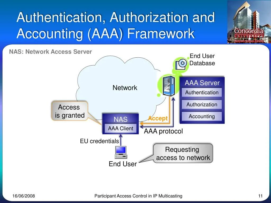 AAA сервер. Authentication authorization Accounting. AAA протокол. Протокол AAA TACACS+.