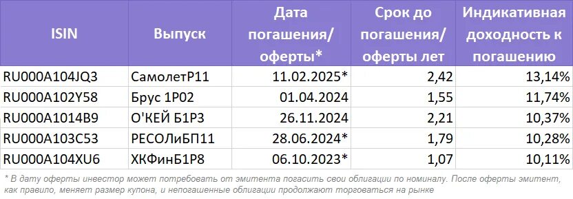 Заседание ЦБ по ключевой ставке в 2023 году график. График заседаний ЦБ по ключевой ставке в 2023. Даты заседаний цб 2024