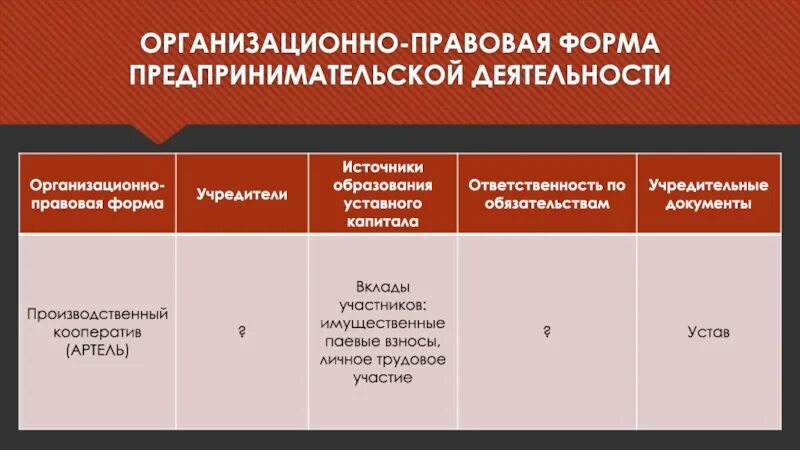 Другие организационно правовые формы. Организационно-правовые формы предпринимательской деятельности. Формы организации юридических лиц таблица. Организационно-правовая форма это. Организационно правовые предпринимательской деятельности.