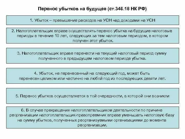 Убытки для целей налогообложения. Перенос убытков на будущее. Перенос убытков на будущее УСН. Порядок переноса убытков на будущее. При переносе убытков при УСН.