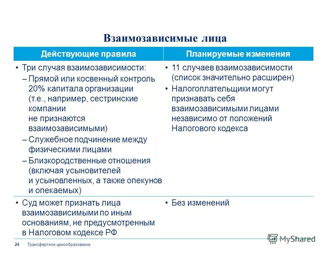 Изменения в организации. Планирование изменений. Управление изменениями менеджмент. Организационные изменения в компании. Планирование смк.