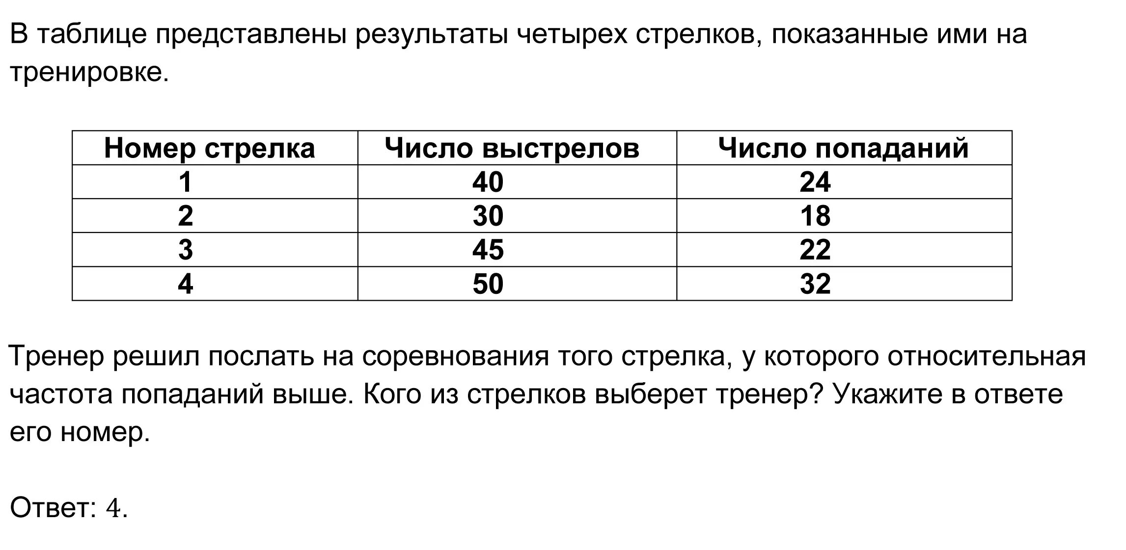 В таблице представлены результы четырех Стрельков пока. Относительная частота попадания стрелка. В таблице представлены Результаты тренировки спортсменов. Представлены в таблице. В таблице показаны результаты работы 4 принтеров