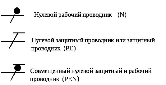 Как обозначается нулевой. Обозначение нулевого защитного проводника. Нулевой защитный проводник Ре. Pen проводник обозначение на схеме. Нулевой защитный проводник обозначается.