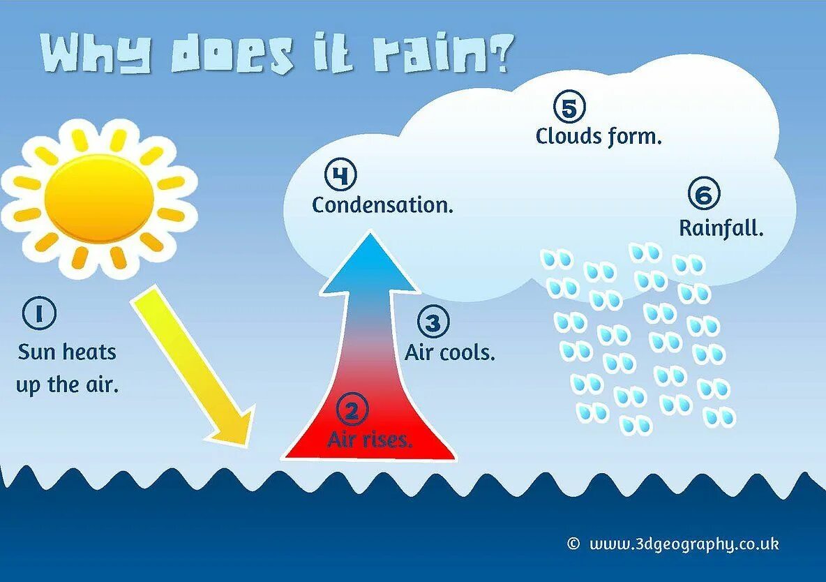 Does it raining перевод