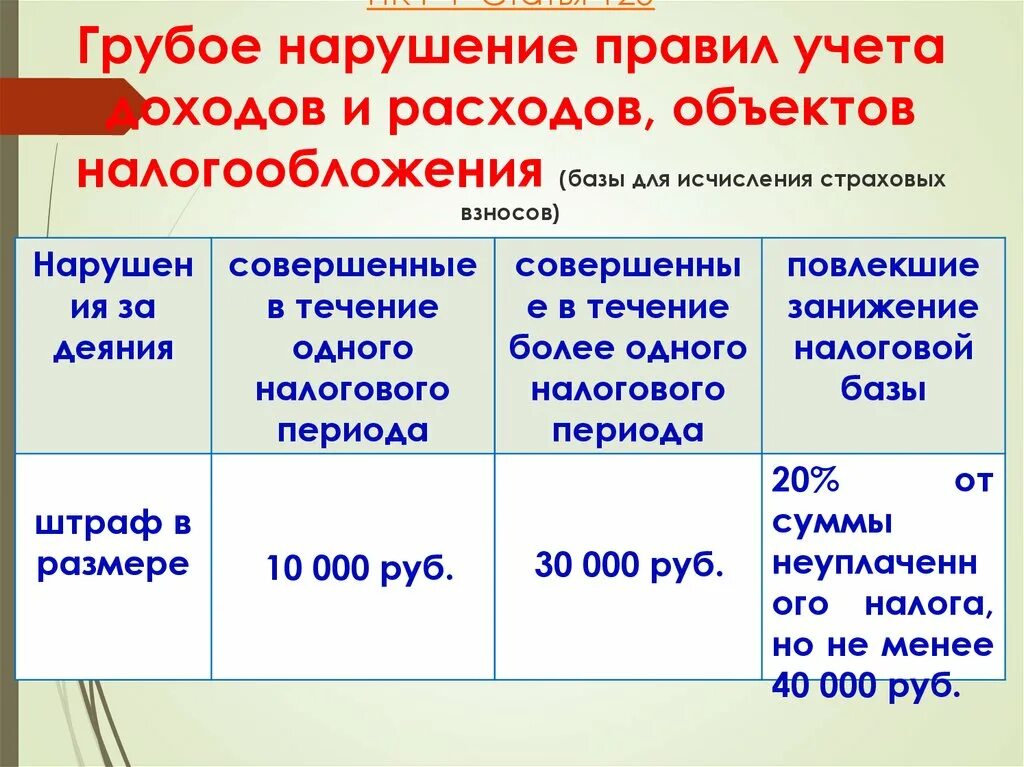 Нарушение правил учета доходов и расходов