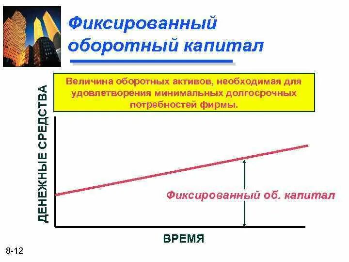 Заемный капитал. Фиксированный капитал. Фон презентация оборотный капитал. Физический капитал. Фиксированный капитал.
