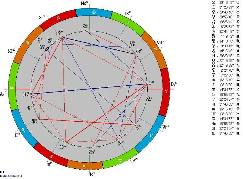 нептун в натальной карте. венера квадрат марс в натальной карте. тау квадрат солнце луна нептун. квадратура плутон сатурн в натальной карте. квадрат солнца к сатурну в натальной карте.