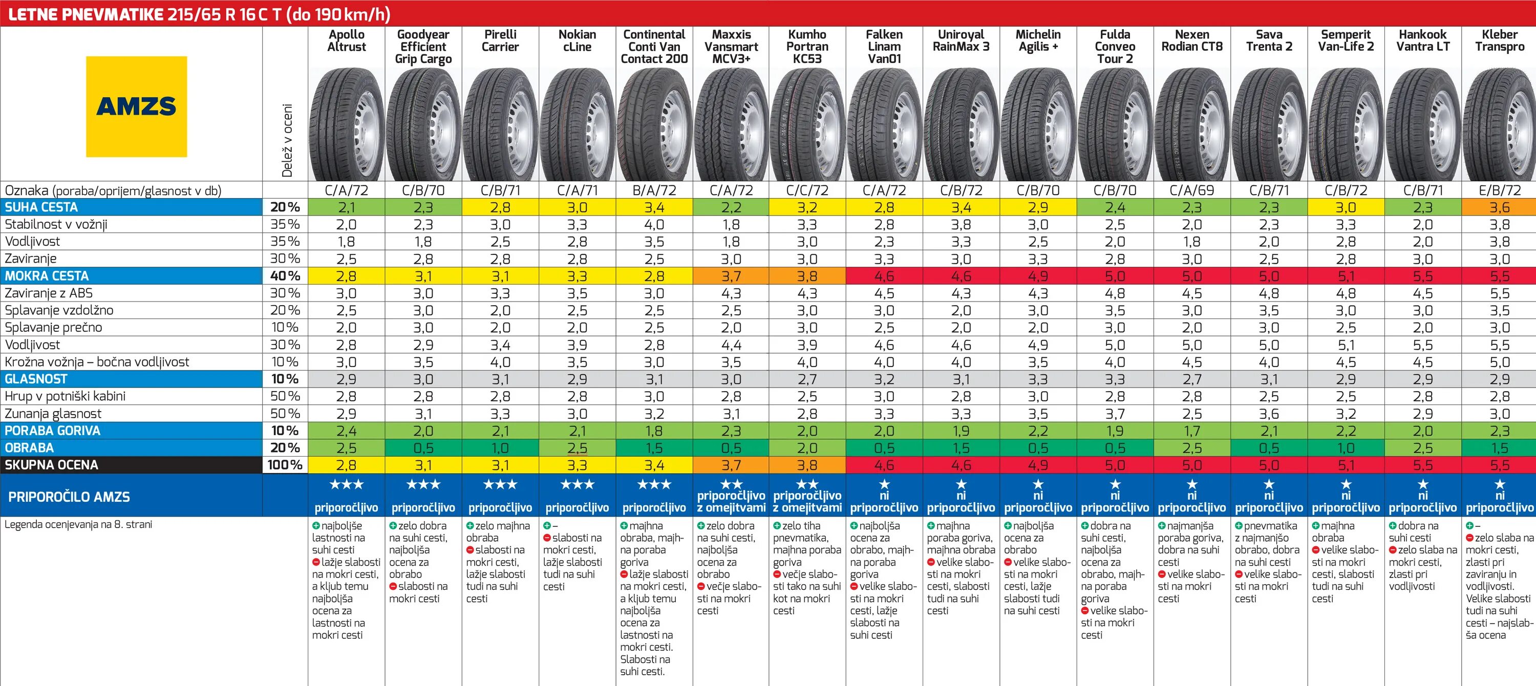Какой радиус шин лучше летом. Вес шины 215/65 r16. габариты колеса 215/65 r16. шины 215/65 r16 лето гиславед. 215 65 r16 размеры.