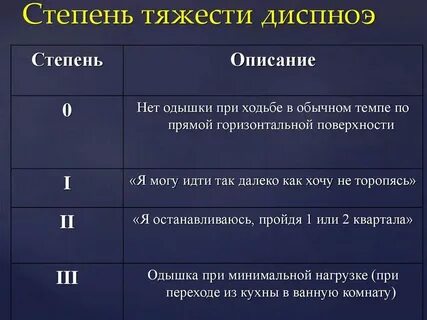 Степени тяжести состояния пациента