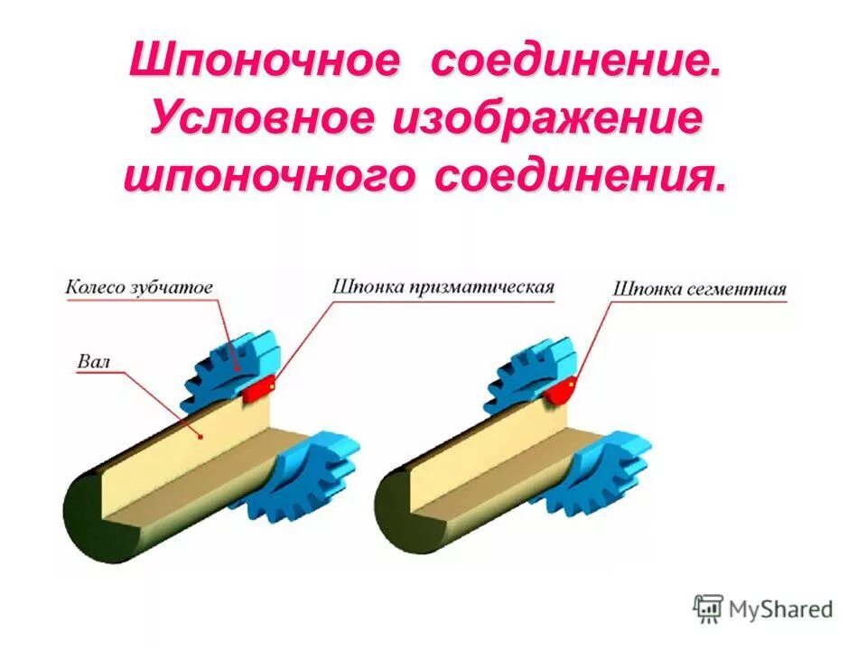 Соединение валов шпонкой