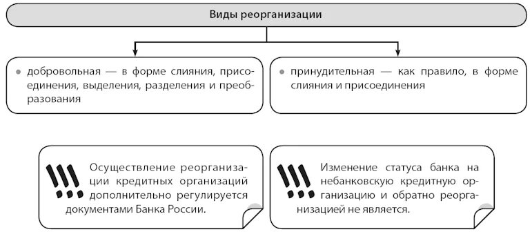 Что такое реорганизация предприятия