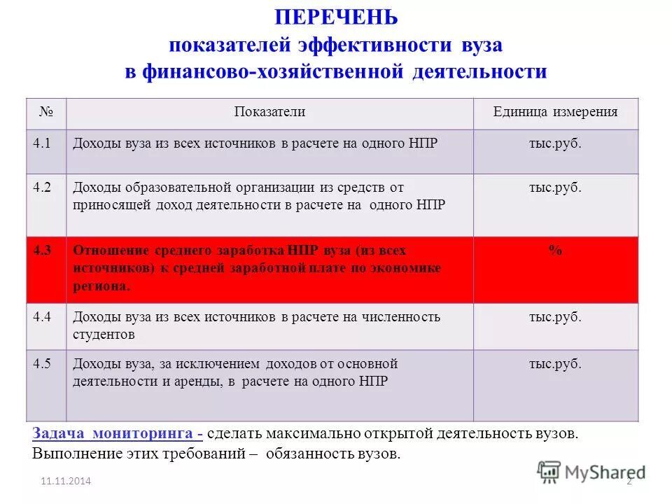 показатели эффективности образовательного учреждения. показатели эффективности образовательного учреждения. оценка результативности деятельности организации. показатели эффективности учебного заведения. показатели эффективности образовательного учреждения.